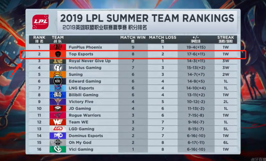 使得球队在 使得球队在