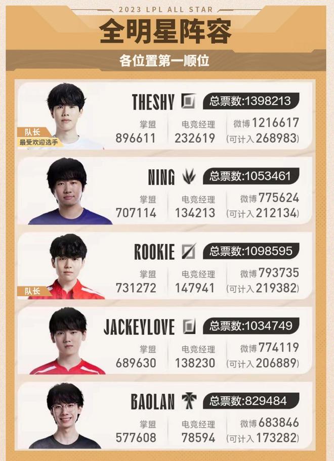 多样化进攻 多样化进攻