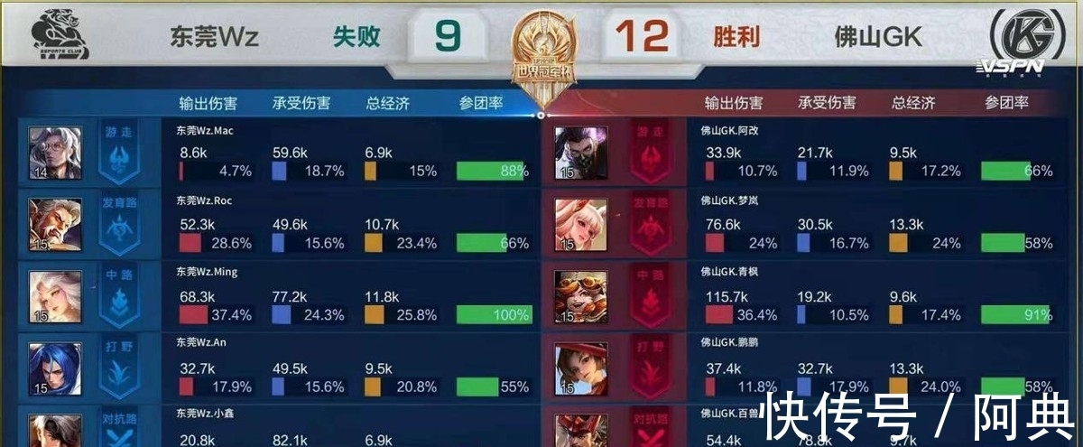 人而非盯